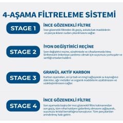 Jugg I Su Arıtma Sürahisi + 13 adet Filtre I Pure+ ve Maxtra+ Filtreleri ile Uyumlu