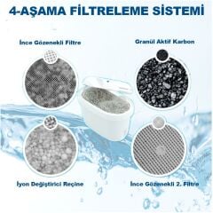 Pure+ I Su Arıtma Filtresi (4 Adet Filtre ) I Shuii Jugg ve Brita Maxtra+ ile Uyumlu