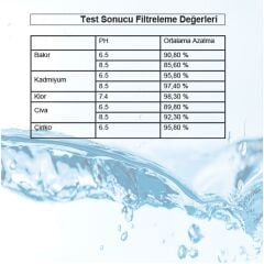 Pure+ I Su Arıtma Filtresi (4 Adet Filtre ) I Shuii Jugg ve Brita Maxtra+ ile Uyumlu