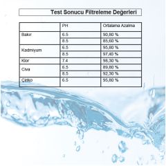 Pure+ I Su Arıtma Filtresi (8 Adet Filtre ) I Shuii Jugg ve Brita Maxtra+ ile Uyumlu
