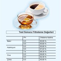 PurePro I Su Arıtma Sürahisi Filtresi (4 Adet Filtre ) I Jugg ve Brita Maxtra+ Pro ile Uyumlu