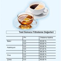 PurePro I Su Arıtma Sürahisi Filtresi (8 Adet Filtre ) I Jugg ve Brita Maxtra+ Pro ile Uyumlu