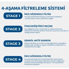 Jugg I Su Arıtma Sürahisi I Pure+ ve Maxtra Filtreleri ile Uyumlu